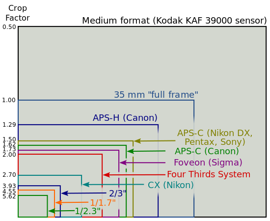 Sensor_sizes_overlaid_inside_-_updated.svg